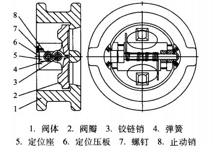 圖2 新型對(duì)夾雙瓣止回閥